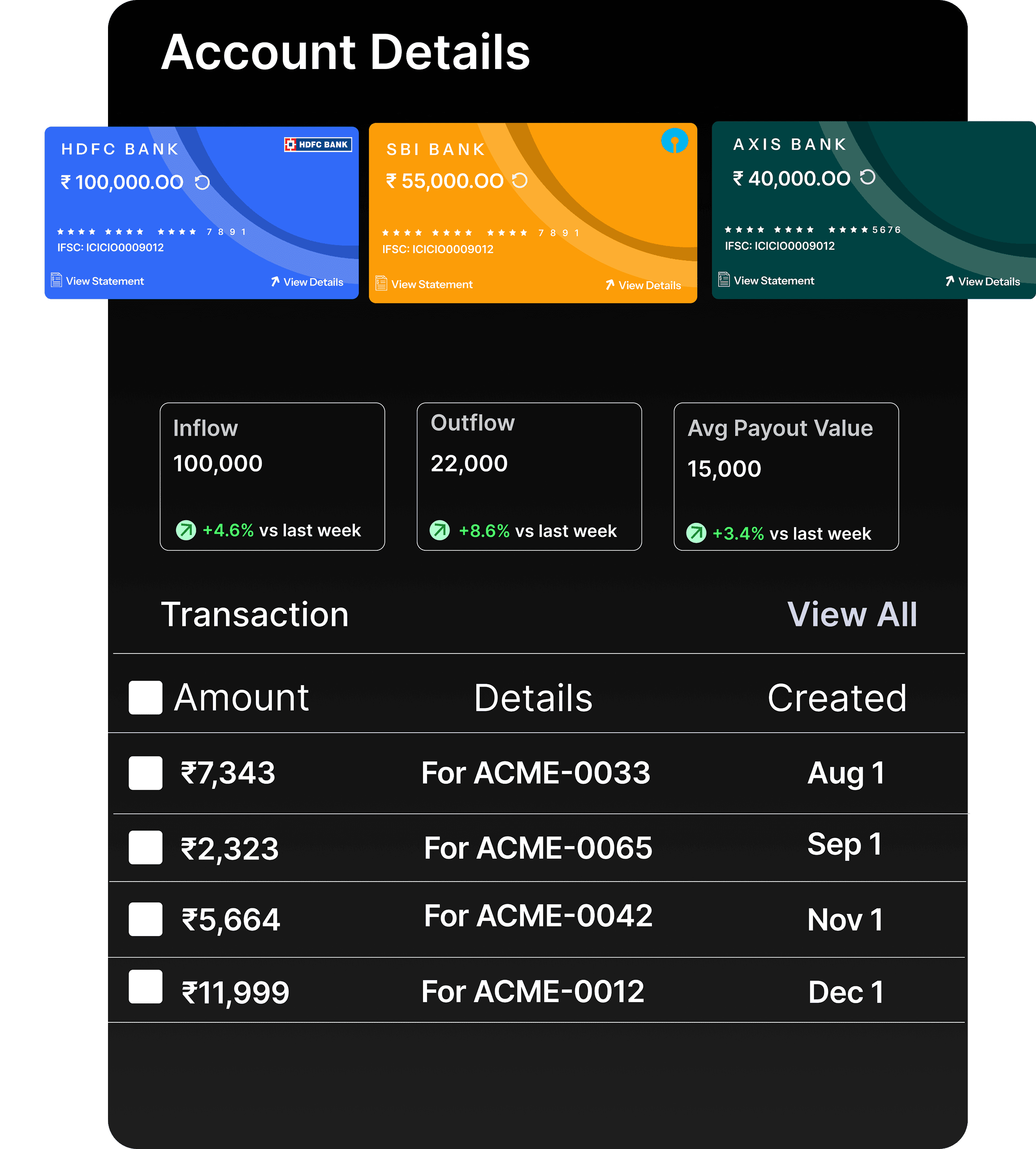 All Your Current Accounts in One Place
