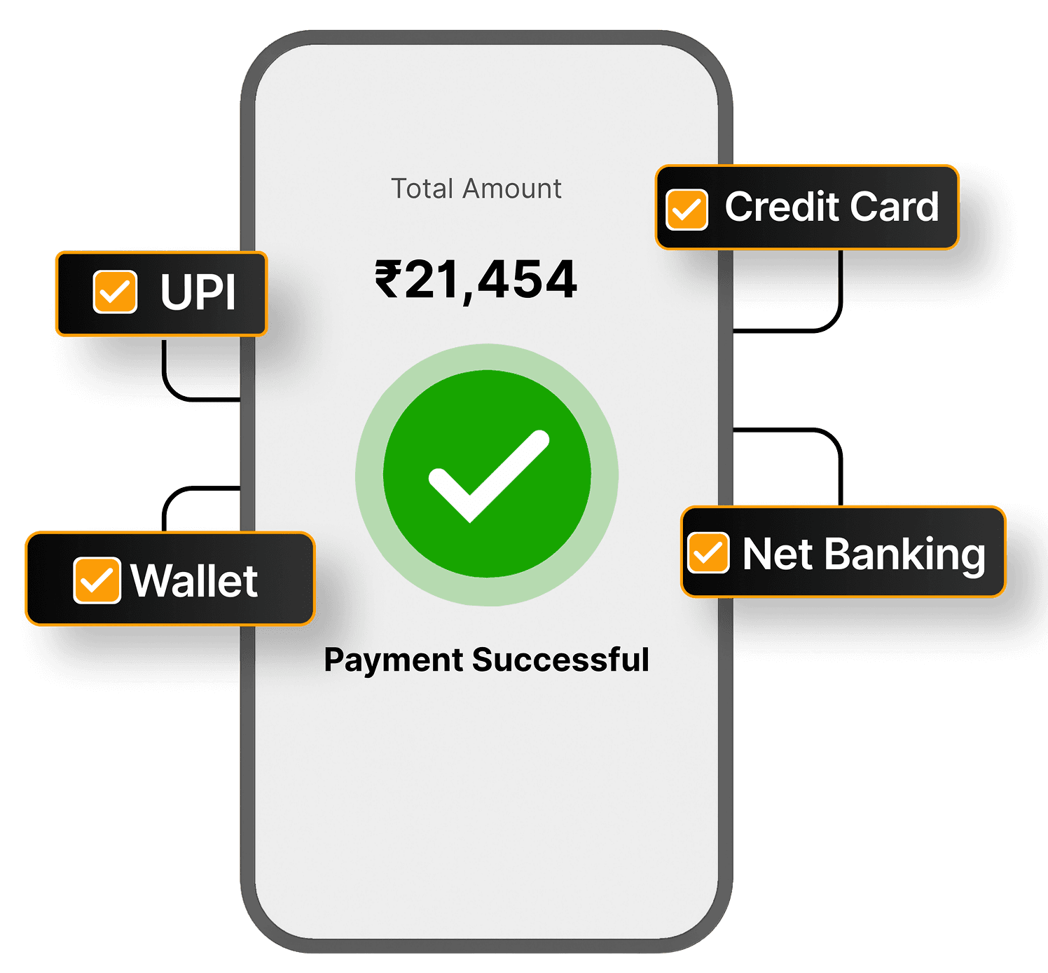Multiple Payment Modes
