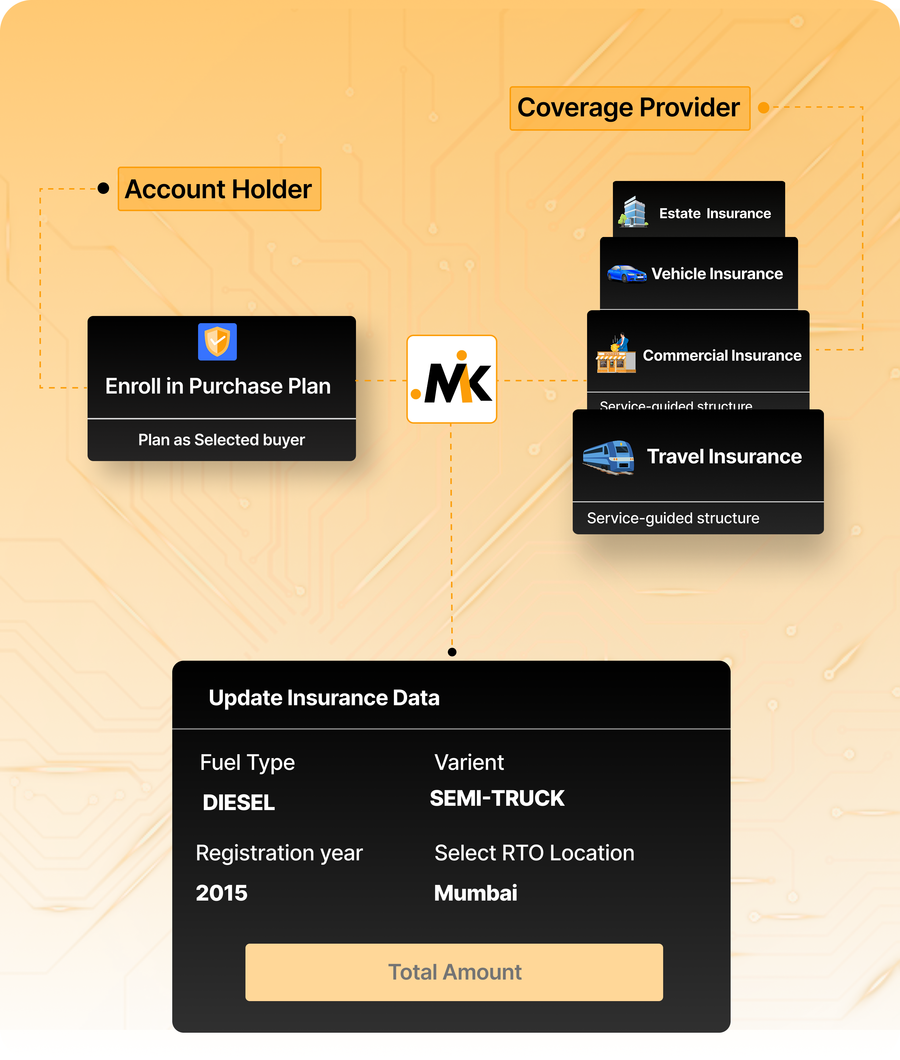 General Insurance overview